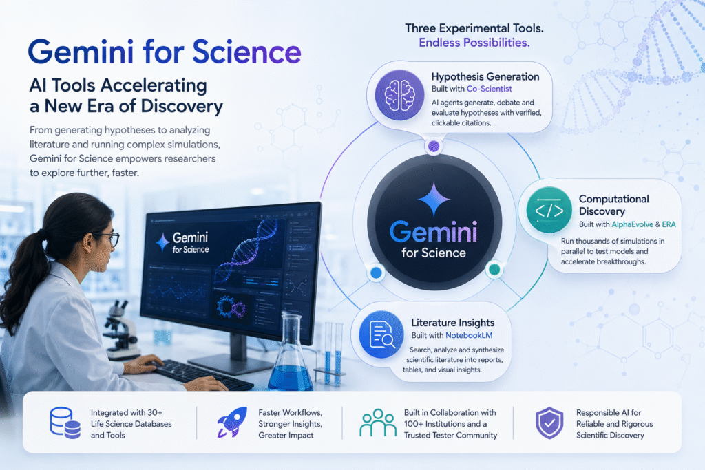 Gemini for Science