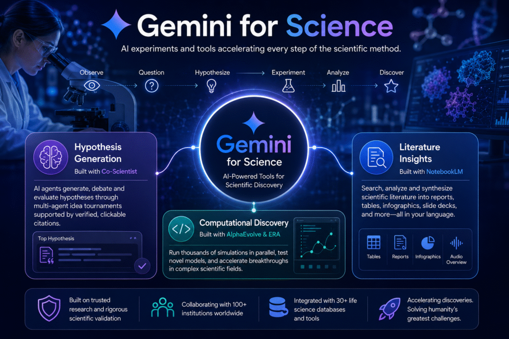 Gemini for Science